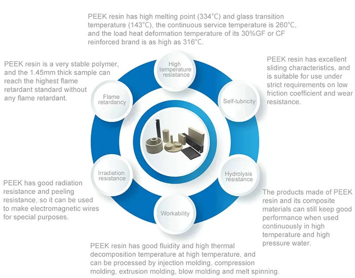 Características e Considerações de Processamento das Hastes de PEEK