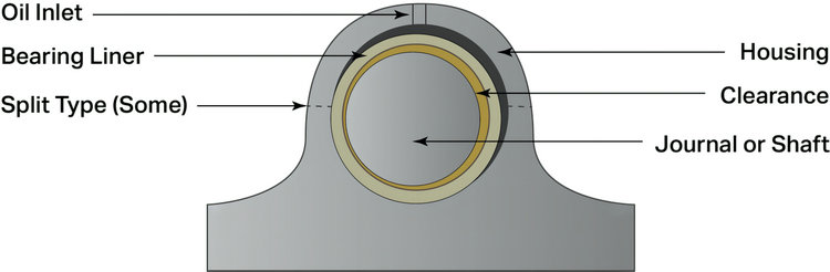 Aplicação de Materiais Compostos de PEEK em Rolamentos Deslizantes