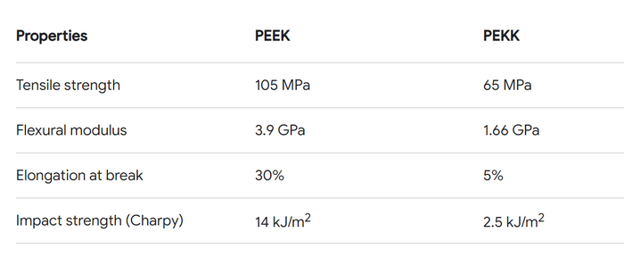 FAQ as Propriedades Mecânicas do PEEK