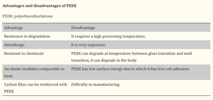 Vantagens e desvantagens do material PEEK