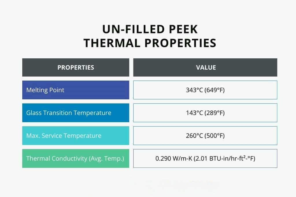 PEEK de alta condutividade térmica para eletrônica