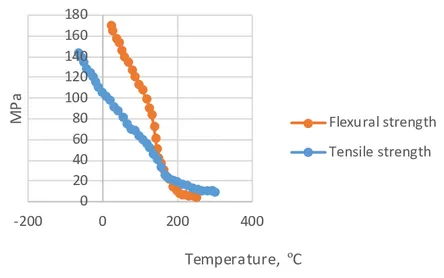 Resistência à tração do PEEK vs. Temperatura: O que você precisa saber