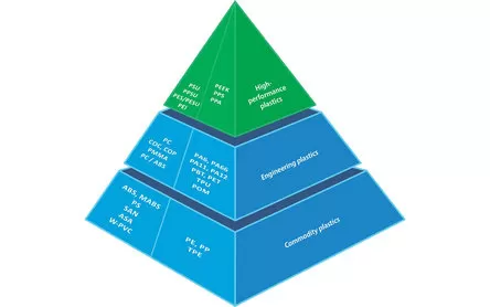 PEEK vs. PPS vs. PES: Uma Guia para Polímeros de Alta Temperatura