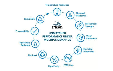 Compreendendo a resistência do PEEK a ácidos orgânicos e inorgânicos