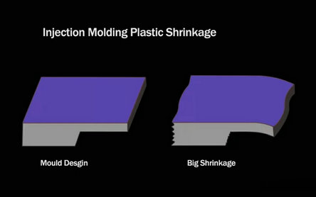 Guia do engenheiro sobre as taxas de contração do PEEK e a otimização do processo