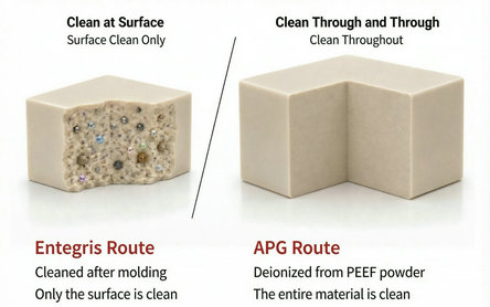 O que é verdadeiramente PEEK de alta pureza? Compreendendo o Ultra High Purity PEEK (UHP PEEK)