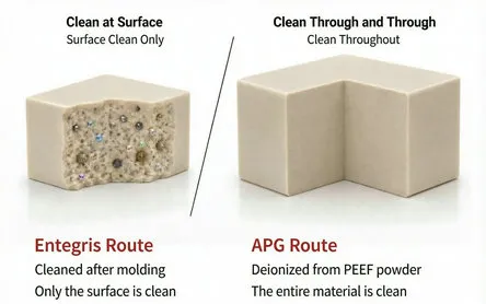 O que é verdadeiramente PEEK de alta pureza? Compreendendo o Ultra High Purity PEEK (UHP PEEK)